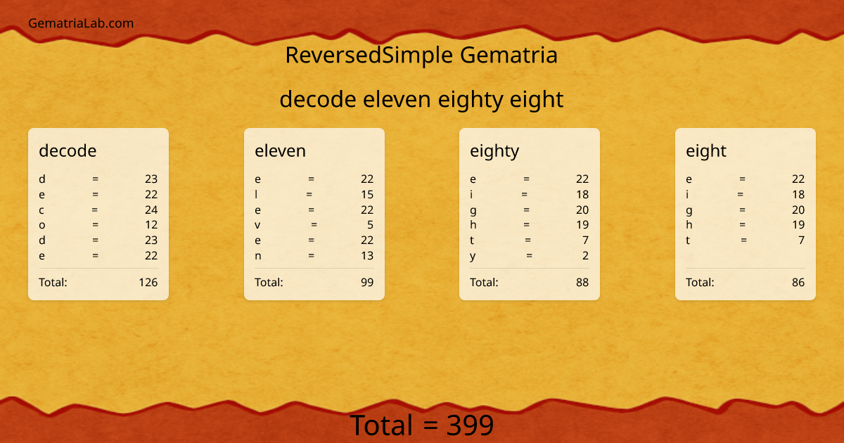 decode eleven eighty eight in reversedSimple Gematria